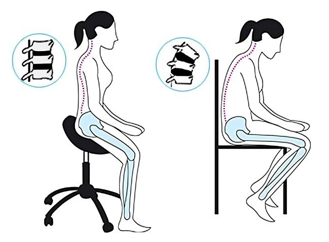 Posture Guide - Technical Drawing - Image shows a woman sitting on a tilted chair and a standard chair. The image is designed to show the benefits of a tilted chair on the spine and posture.